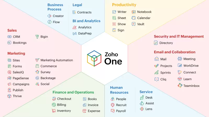 जीमेल, गूगल ड्राइव और ज़ूम का स्वदेशी विकल्प है जोहो