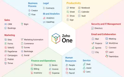 जीमेल, गूगल ड्राइव और ज़ूम का स्वदेशी विकल्प है जोहो
